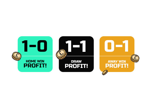 display showing that you can profit on any outcome with matched betting is the home team win, away team win or if it is a draw